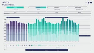 ielts band score calculator